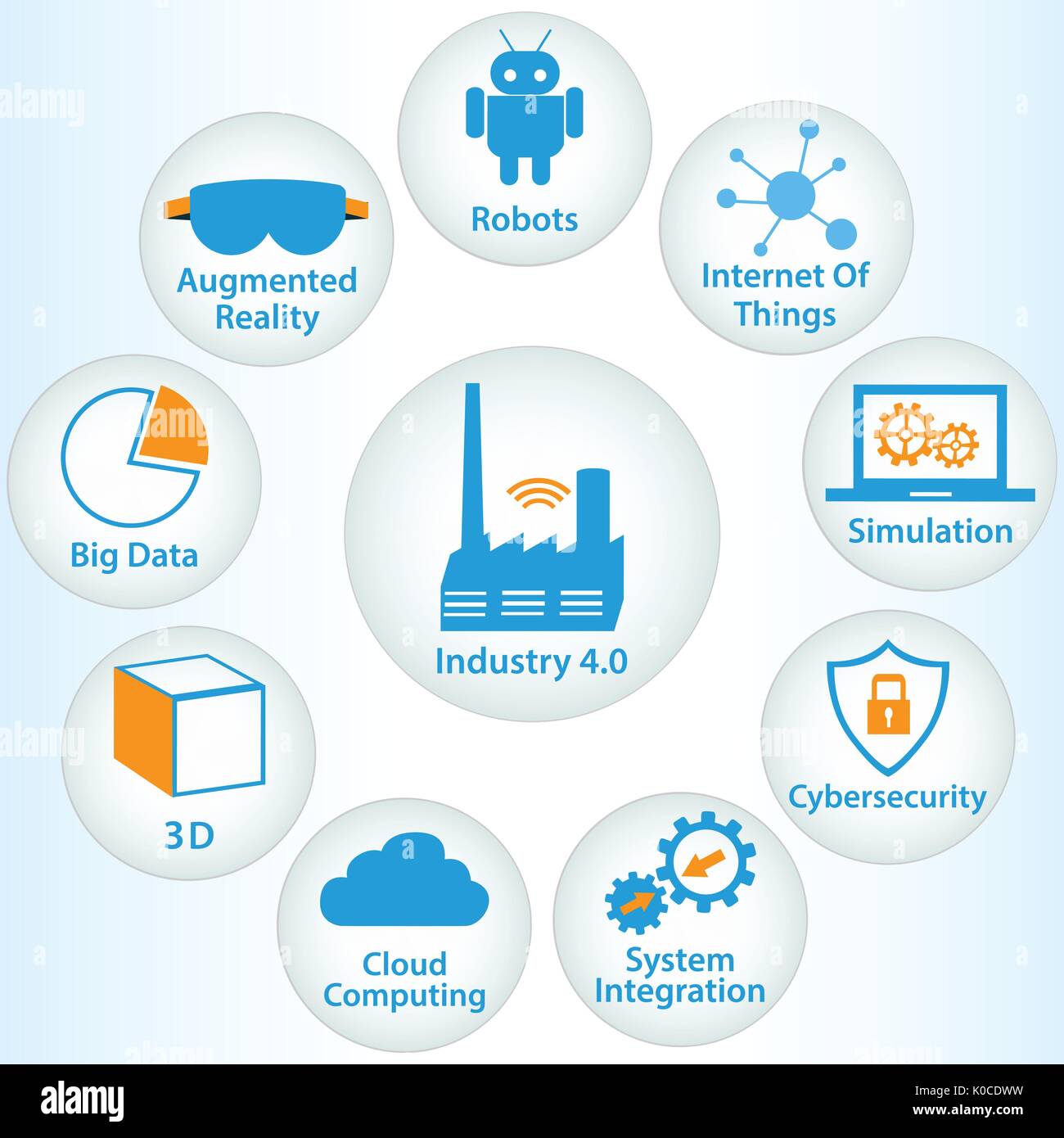 Infografik Symbole der Industrie 4.0. der Dinge Netzwerk