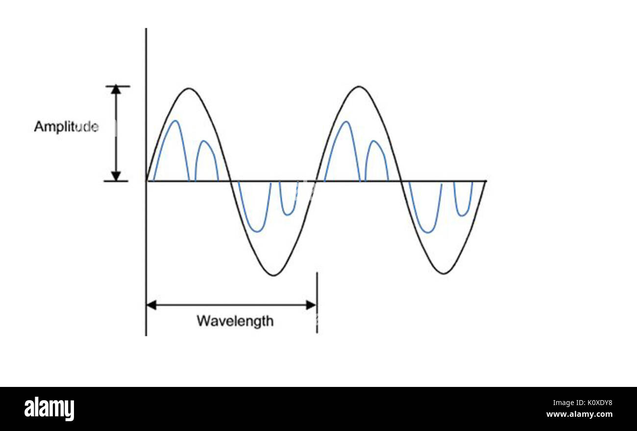 AC für ASD Stockfoto