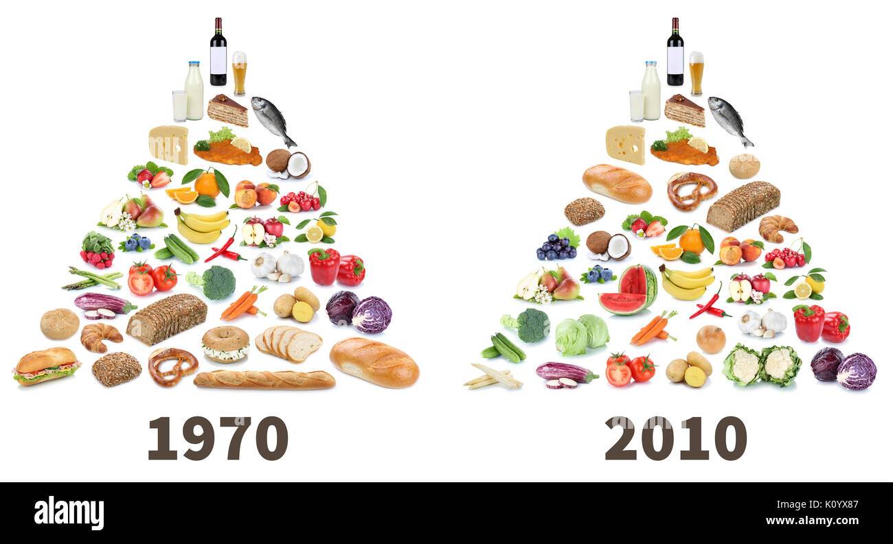 Lebensmittelpyramide gesunde Ernährung vergleich Früchte und Gemüse Obst Collage auf weißem Hintergrund Stockfoto