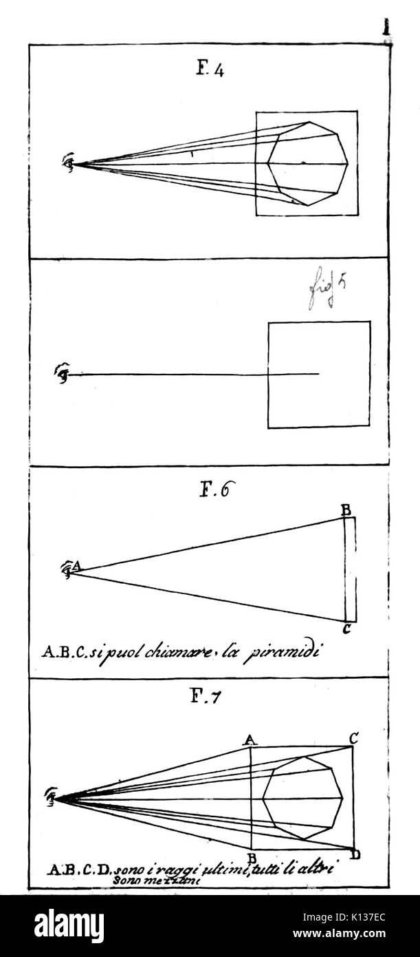 Alberti Della Pittura e della Statua, Milano, 1804 (Seite 176 Erntegut) Stockfoto