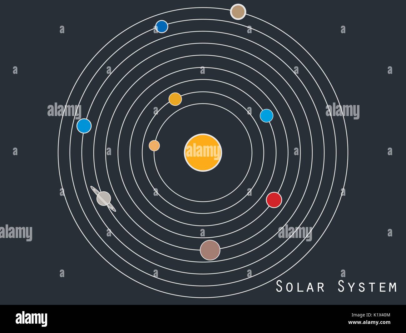 Sonnensystem Raumobjekte. Solar SystemDarstellung im