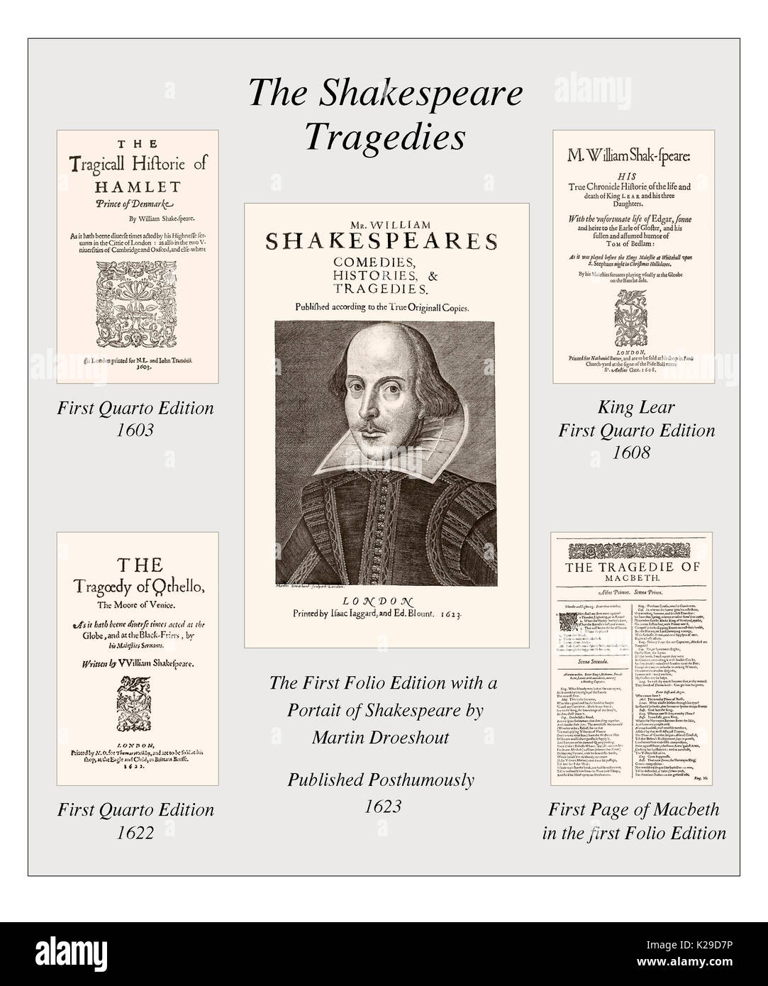 Shakespeares Tragödien, Design mit Titelseiten Stockfoto