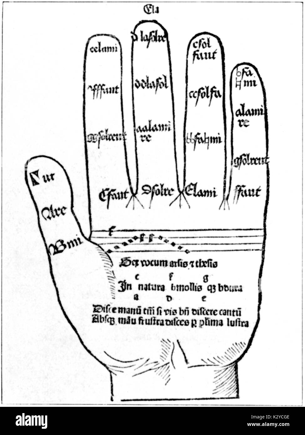 Guidonian hand - Abbildung von Hugo Spechtshart von Reutlingen Abhandlung "Flores Musicae Omnis Cantus Gregoriani", 1488. Gedächtnisstütze zum Anzeigen der Noten der Skala. Musiktheoretiker: 1285 - 1360. Stockfoto