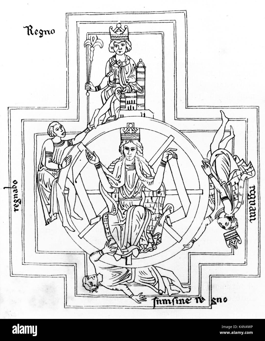 Carmina Burana Rad des Fortune-Medieval mal im 13. Jahrhundert Sammlung von Gedichten einige mit Musik. Einstellung der Gedicht von Orff verwendet. Stockfoto