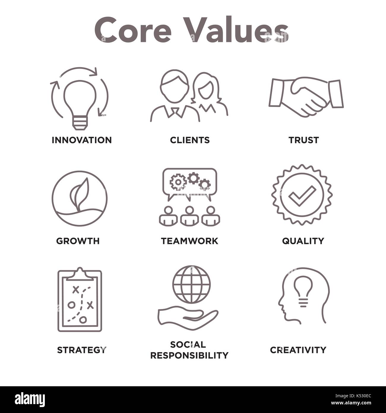 Kernwerte - Mission, Integrität wert Symbol mit Vision, Ehrlichkeit, Leidenschaft und Zusammenarbeit als Ziel/Fokus Stock Vektor