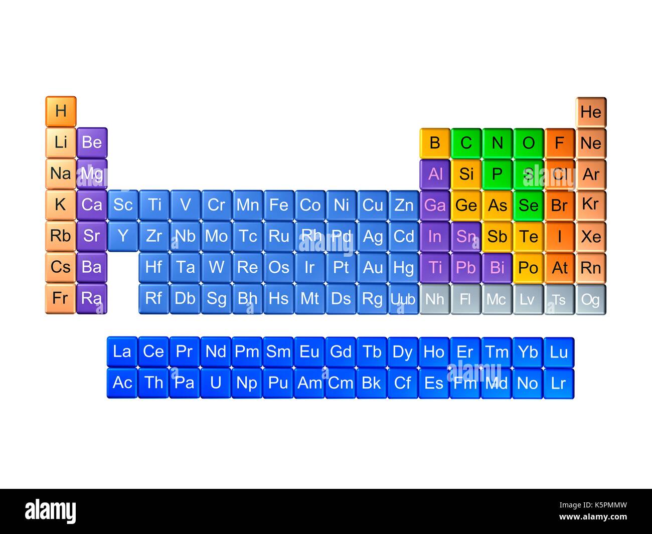 Periodensystem in 18-column Layout. Diese Tabelle enthält alle 118 bekannten Elemente, im Mai 2017, mit dem jüngsten und letzten Symbole: Elemente 113 Nihonium (NH), 115 Moscovium (Mc), 117 Tennessin (Ts) und 118 Oganesson (OG), die von der IUPAC bestätigt wurden. Stockfoto