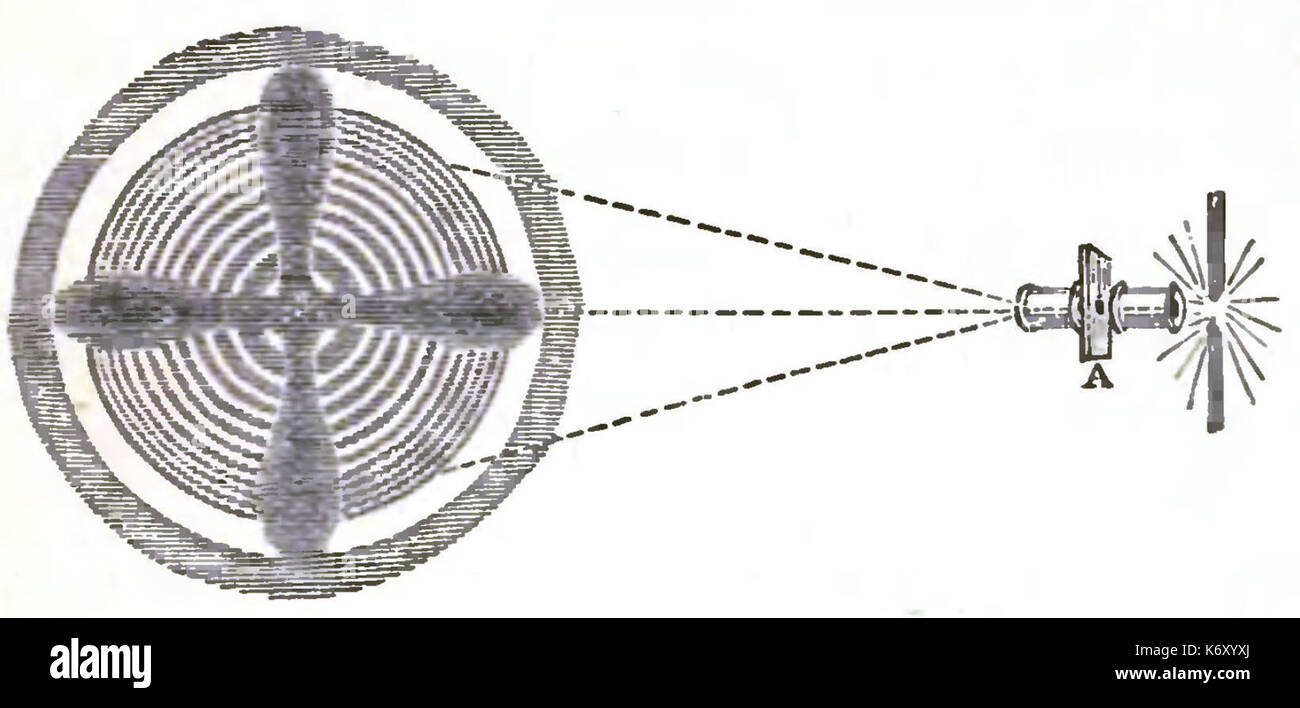 Faraday auf die verschiedenen Kräfte der Natur p069 Stockfoto