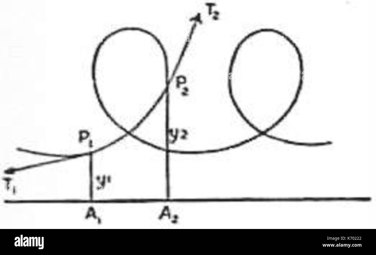 EB 1911 Kapillare Abb. 8. Stockfoto