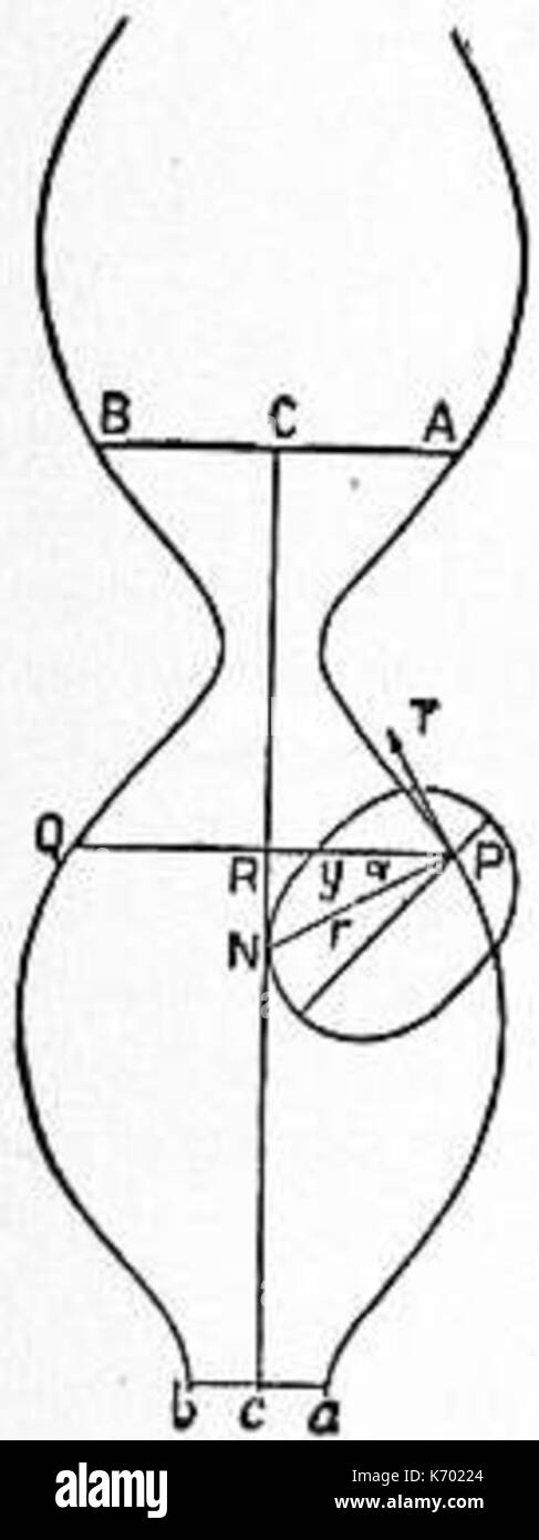 EB 1911 Kapillare Abb. 9. Stockfoto