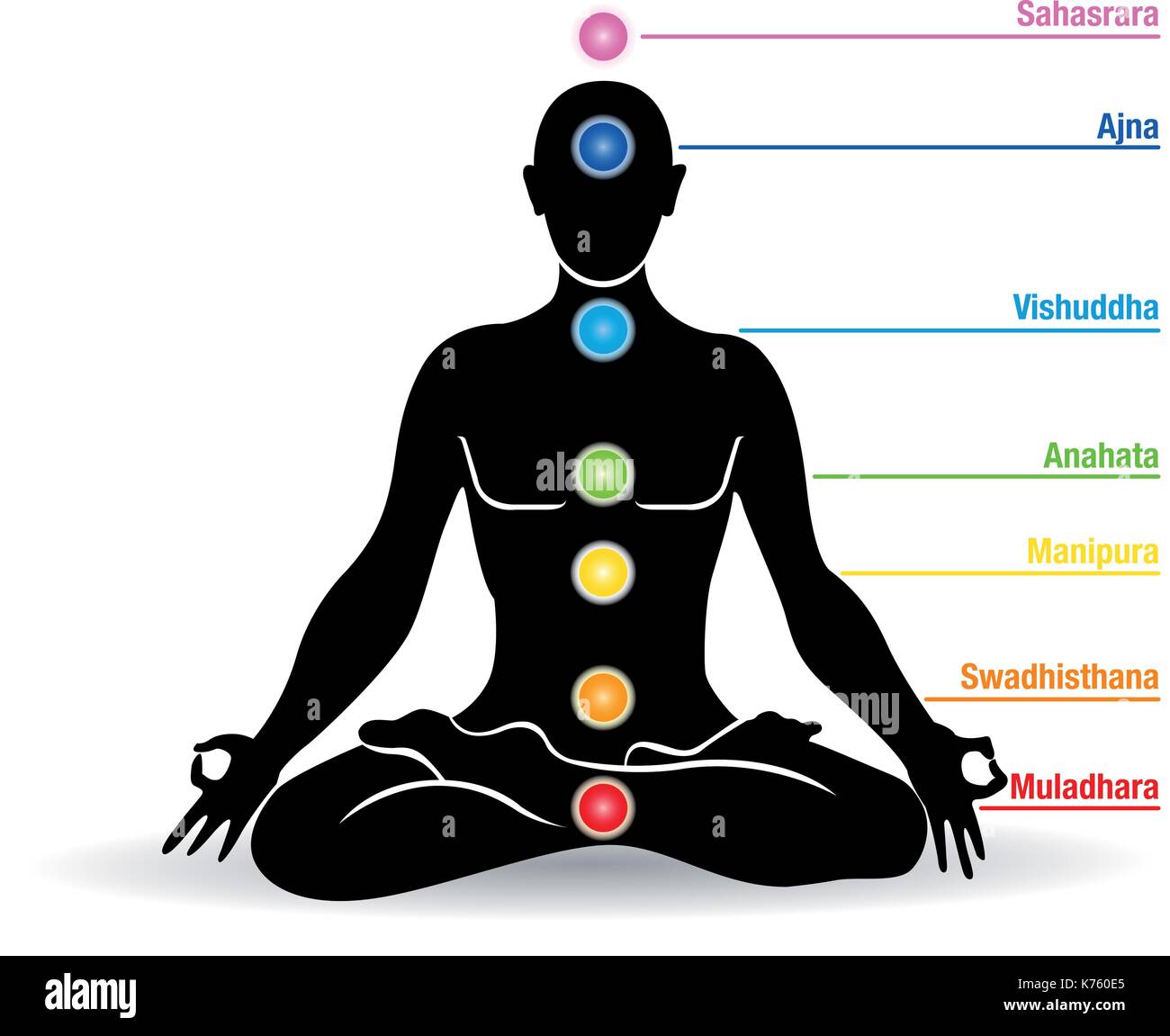 Schwarze Silhouette des Menschen Yoga in Lotus flower Position mit chakras Namen - Vektorbild Stock Vektor