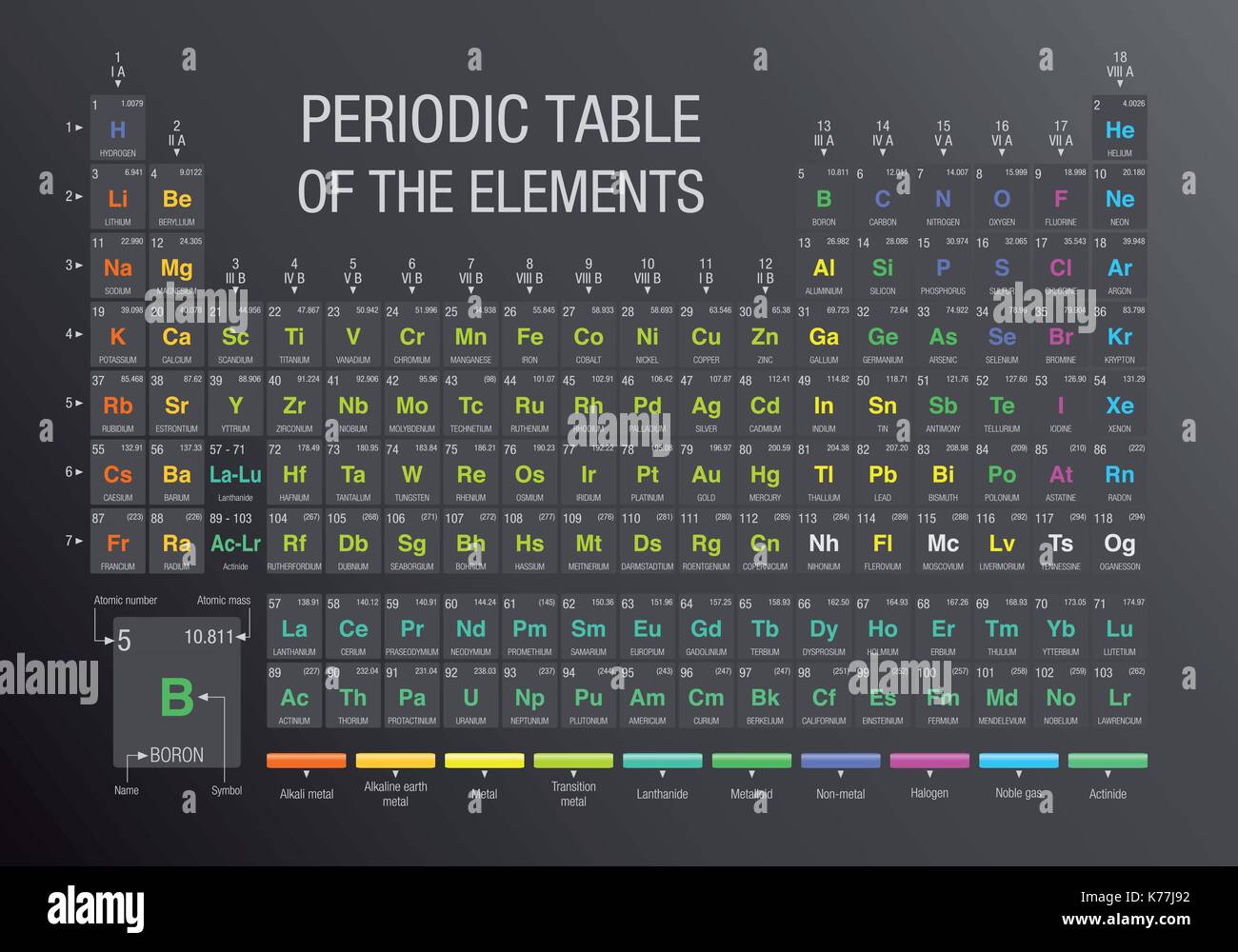 Periodensystem der Elemente in grauer Hintergrund mit den 4 neuen Elemente: Nihonium, Moscovium, Tennessine, Oganesson Stock Vektor