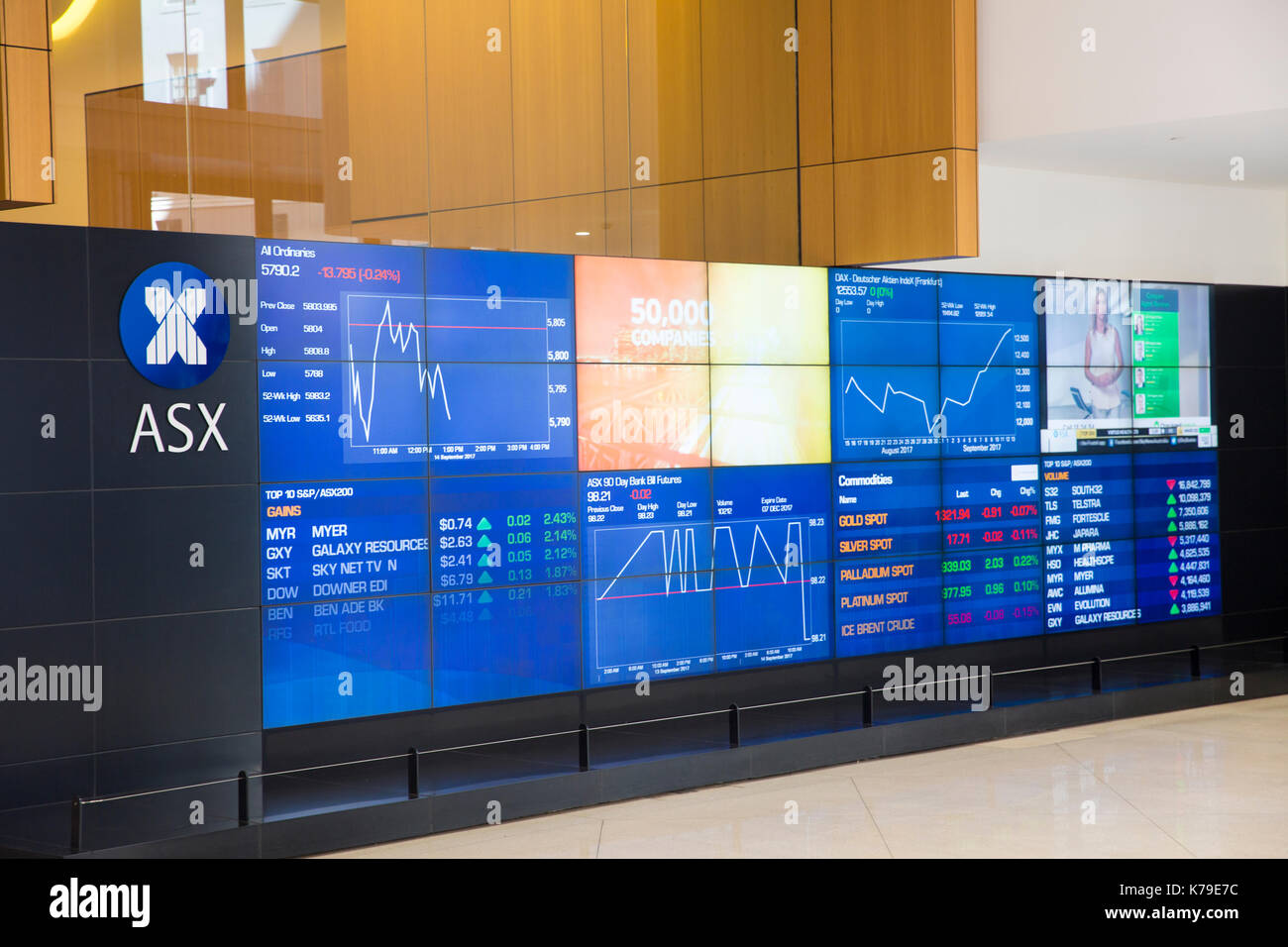 Australian Securities Borse Asx Securities Exchange In Der Bridge Street Sydney Australien Stockfotografie Alamy