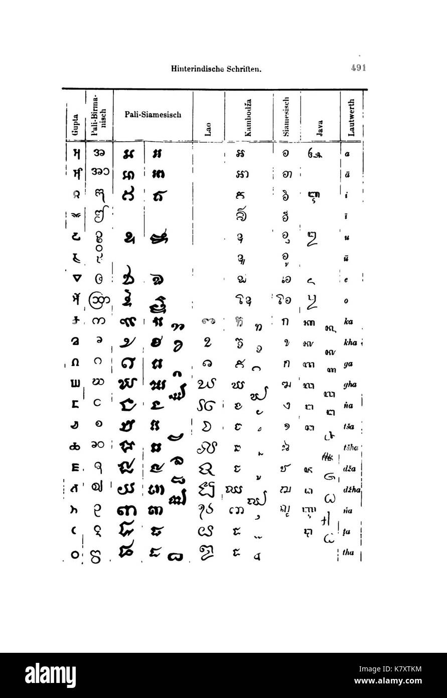 Illustrirte Geschichte der Schrift (faulmann) 560 Stockfoto