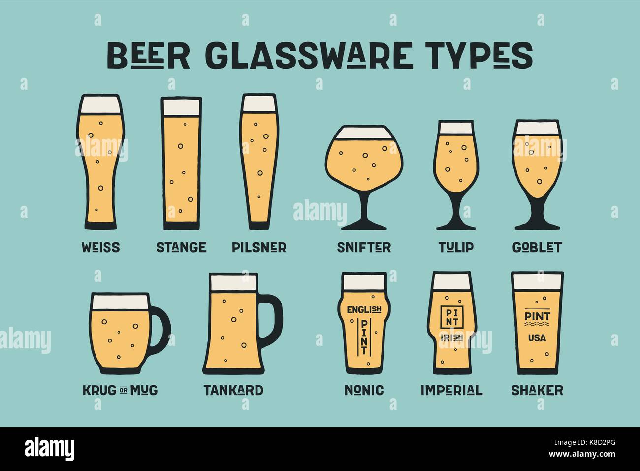 Plakat Bier Glaswaren Typen Stock-Vektorgrafik