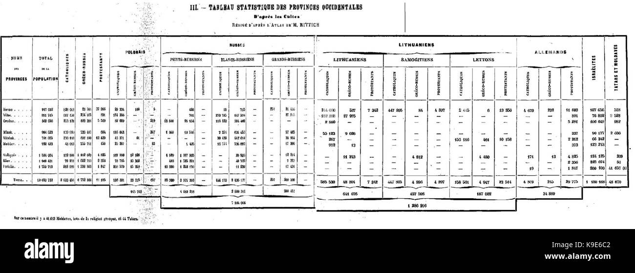 Martinov De la langue Russe dans le culte Catholique, 1874 (Seite 19) Stockfoto