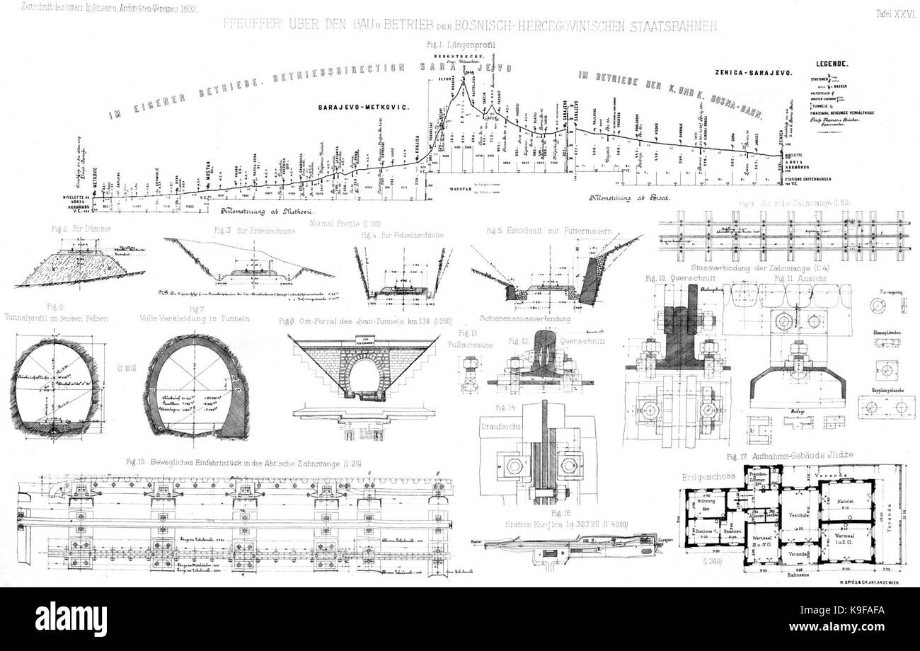 Schmalspurbahn Narentabahn Technische Zeichnung ZOIAV XLIV 1892 23 Tafel XXVI Stockfoto
