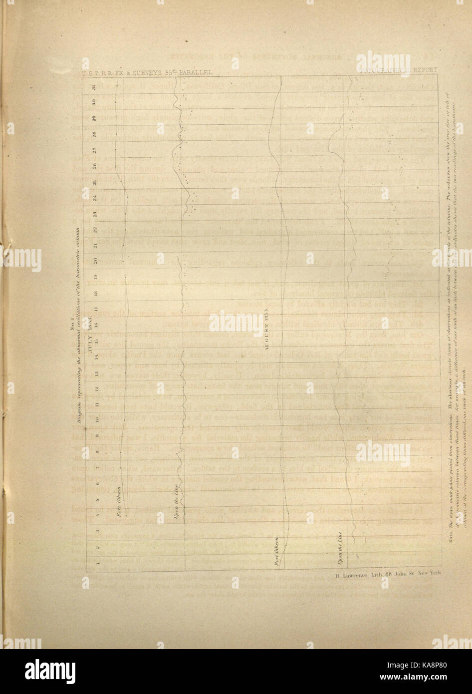 Berichte von Erkundungen und Befragungen BHL 32404880 Stockfoto