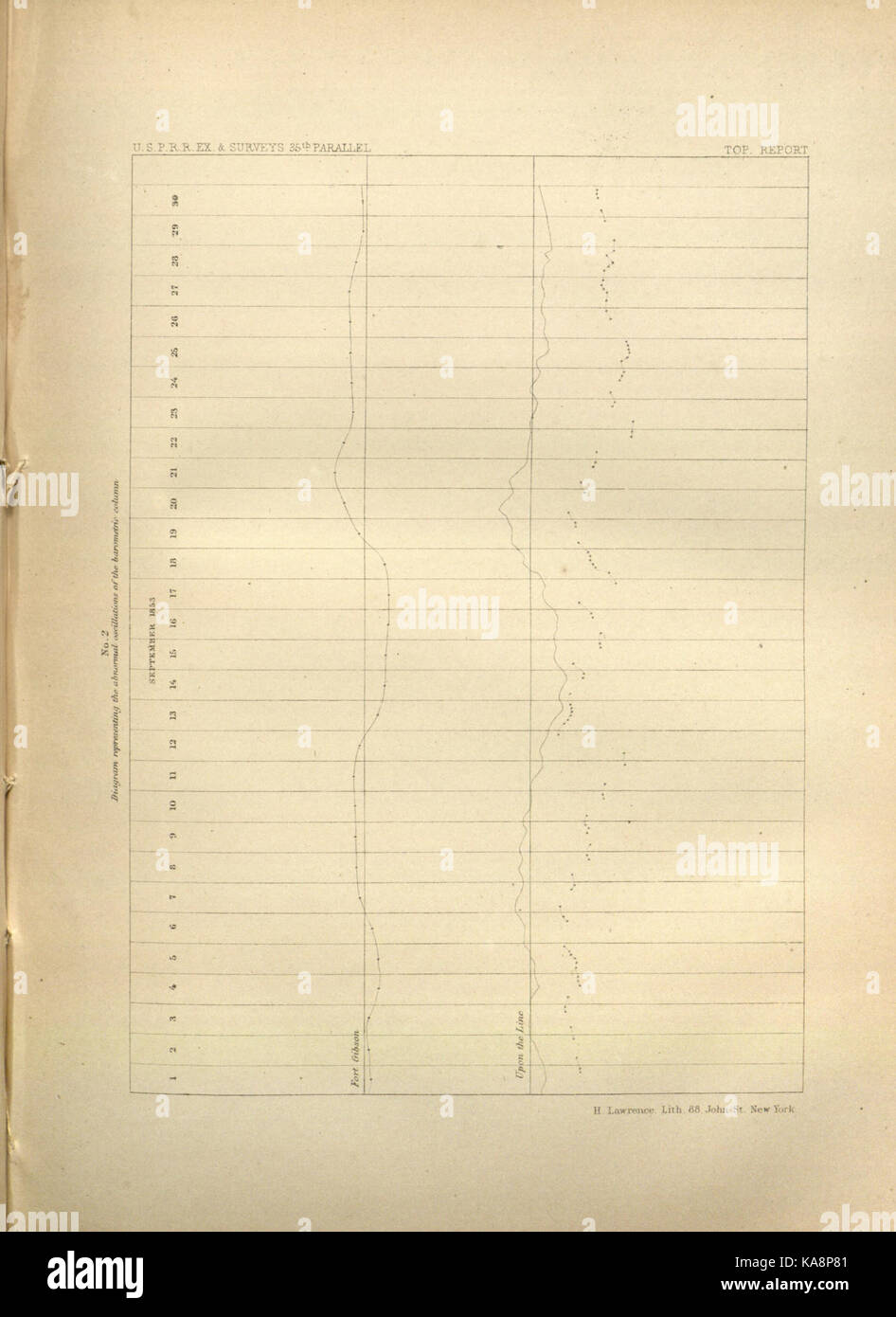 Berichte von Erkundungen und Befragungen BHL 32404882 Stockfoto