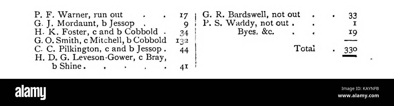 Das Jubilee Book of Cricket ist eine Publikation, die an die Geschichte und das Vermächtnis des Cricketsports, insbesondere in England, erinnert und wichtige Momente und Persönlichkeiten in der Entwicklung des Sports im Laufe der Zeit erfasst. Stockfoto