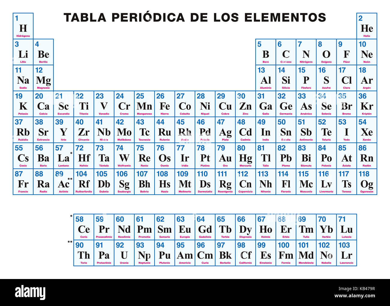 Periodensystem der Elemente. Spanisch. Tabellarische Anordnung der  chemischen Elemente mit den Ordnungszahlen, Symbole und Namen. 118  bestätigt Elemente Stockfotografie - Alamy