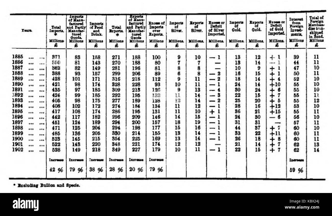 Außenhandel und der Geldmarkt Tabelle Seite 11 Stockfoto