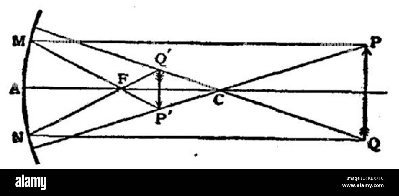 Reflexion des Lichts 7. Stockfoto