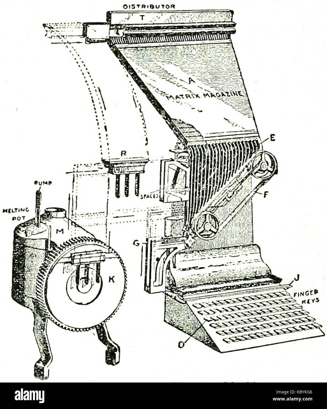 EB 1911 Typografie Grafik von Linotype Maschine Stockfoto