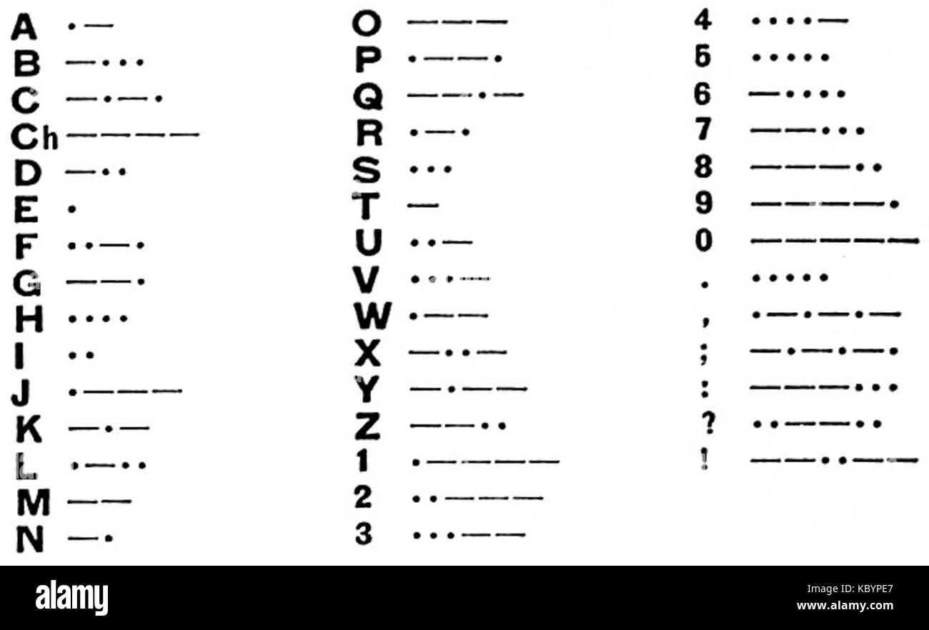 EB 1911 Telegraph Morse Alphabet internationalen Code Stockfoto