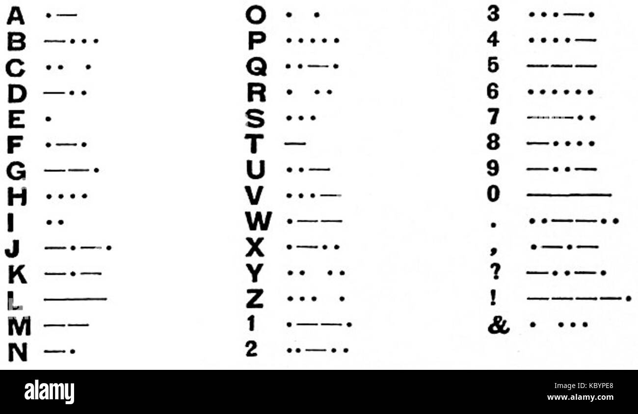EB 1911 Telegraph Morse Alphabet Amerikanische Code Stockfoto