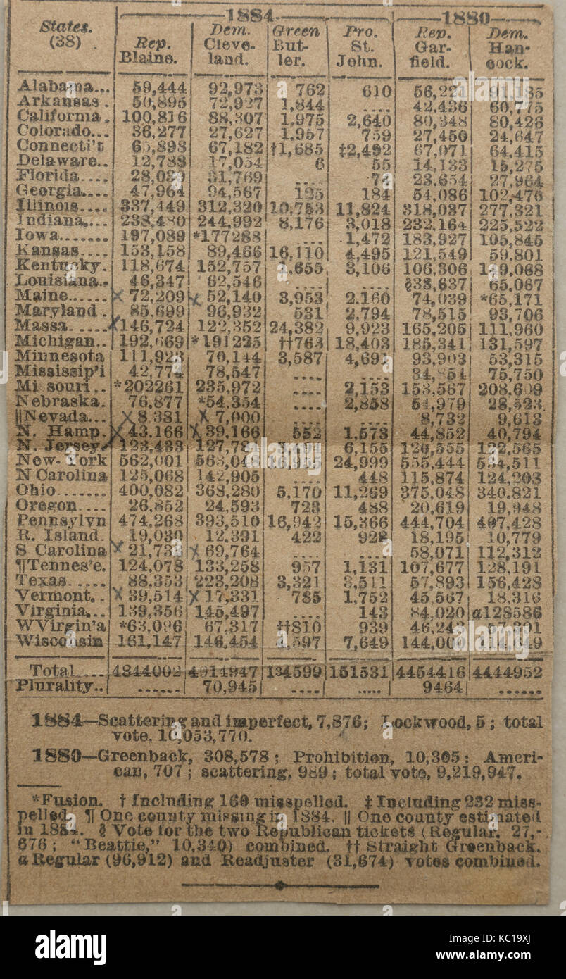 Amerikanische Ende Des 19 Jahrhunderts Alte Zeitung Clipping Der Vereinigten Staaten Wahlergebnisse 1884 Und 1880 Mit Usa Staaten Aufgefuhrt In Alphabetischer Reihenfolge Stockfotografie Alamy