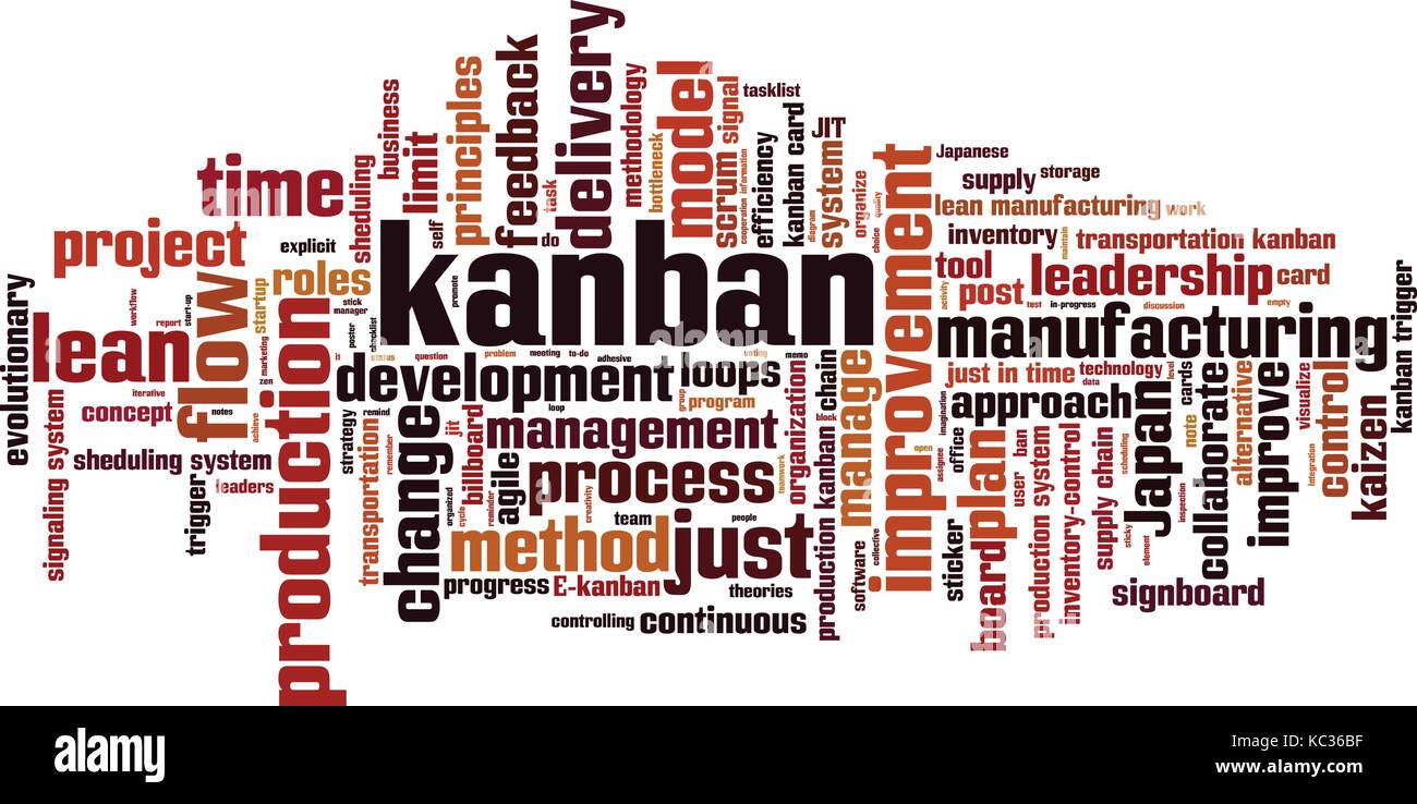 Kanban Wort cloud Konzept. Vector Illustration Stock Vektor