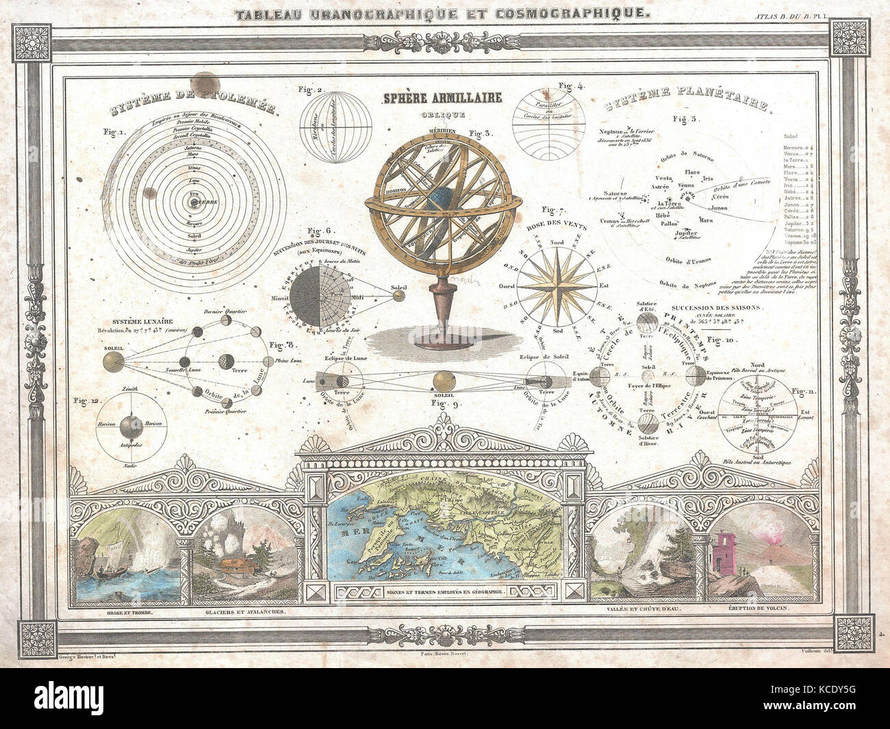 1852, Vuillemin Astronomische und Cosmographical Chart Stockfoto