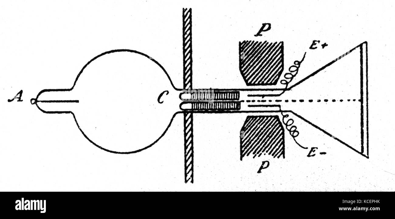 Diagramm eines Experiments durchgeführt von J.J.Thomson (1856-1940) ein englischer Physiker und Nobelpreisträger Nobelpreis in Physik. Vom 20. Jahrhundert Stockfoto