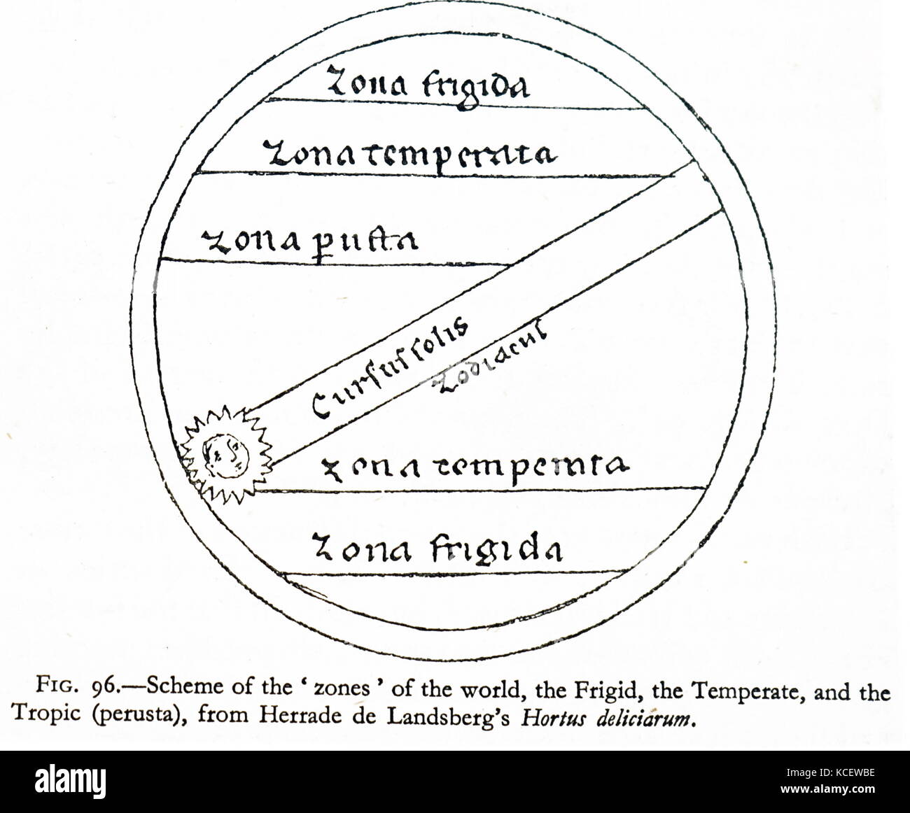 Diagramm mit der Darstellung der Zonen der Welt von "Hortus deliciarum