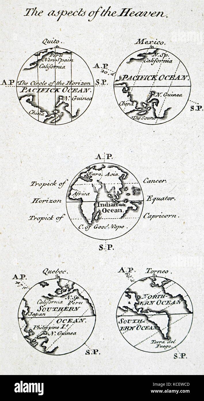 Abbildung: Darstellung zur astronomischen Beobachtung auf Aspekte des Nachthimmels (der Himmel). Vom 19. Jahrhundert Stockfoto