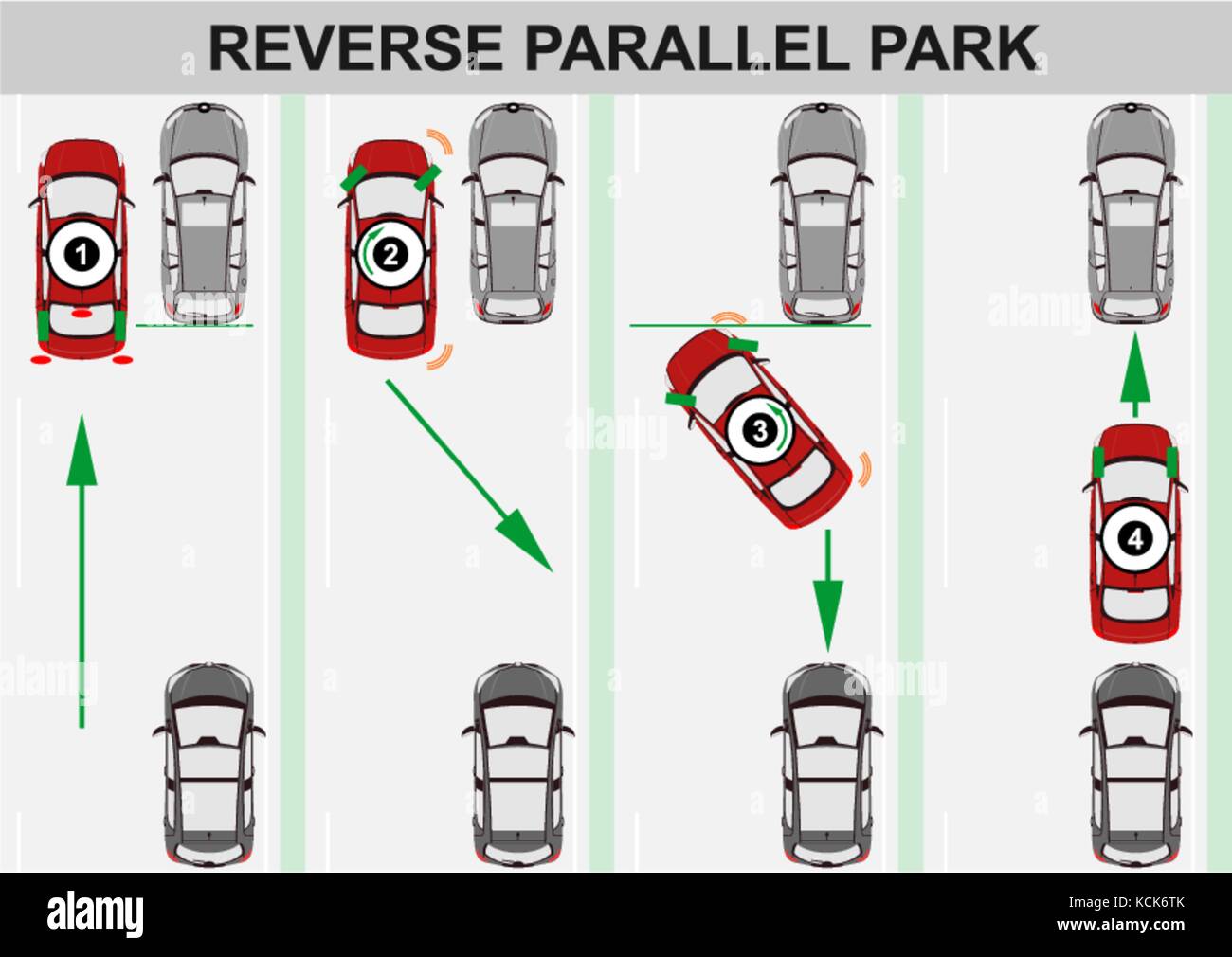 Auto Parken Lernen Auto Parken Lernen