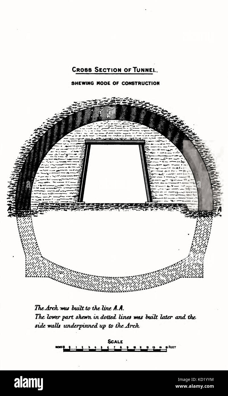 Querschnitt des Severn Tunnel - erzeige Bauweise, ca. 1880 Stockfoto