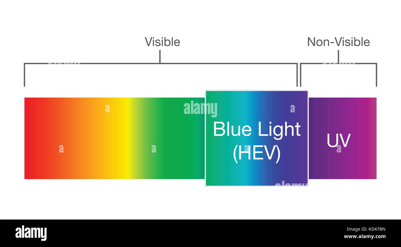 Blaues Licht im sichtbaren Spektrum. Stock Vektor