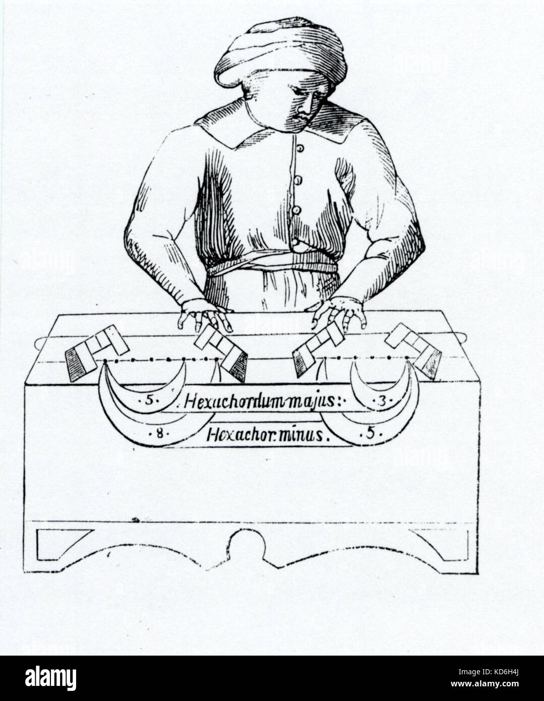 Musik Theoretica, 1529 - Bestimmung von Abständen Diagramm aus fogliano's (italienische Musik Theoretiker, d. 1538) Musica Theoretica zeigt die Verwendung der monochord Intervalle zu bestimmen. Verwendet zu konstruieren Instrumente, z. B. die Platzierung der auf eine laute Bünde. Theorie. 16. jahrhundert Renaissance. Stockfoto
