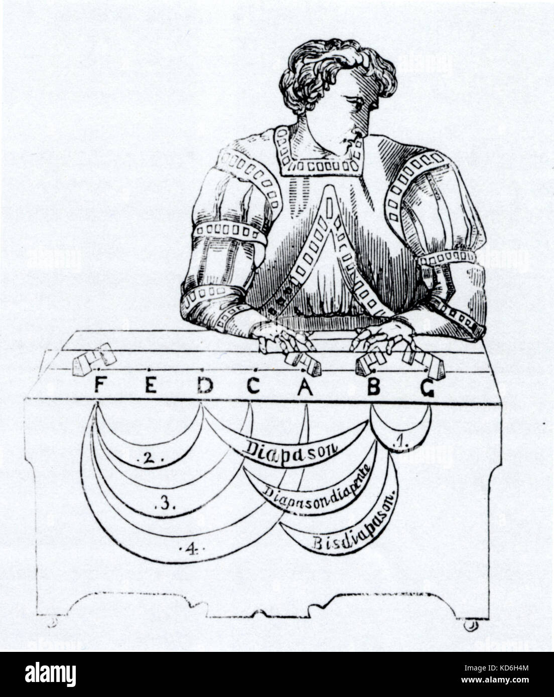 Musica Theoretica, 1529 - Bestimmung von Abständen Diagramm aus fogliano's (italienische Musik Theoretiker, d. 1538) Musica Theoretica zeigt die Verwendung der monochord Intervalle zu bestimmen. Verwendet zu konstruieren Instrumente, z. B. die Platzierung der auf eine laute Bünde. Theorie. 16. jahrhundert Renaissance. Stockfoto