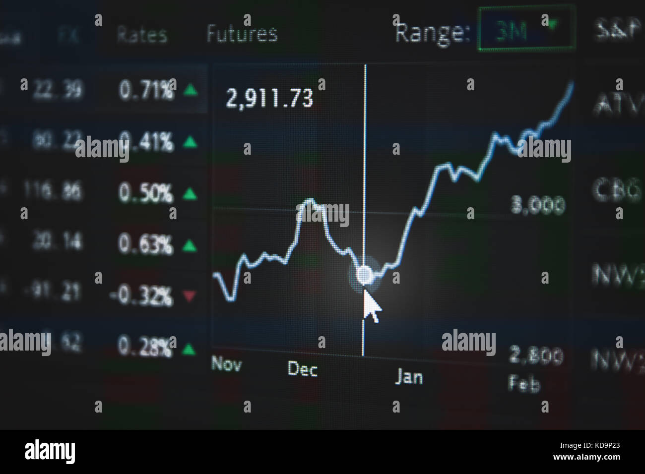 Aktie Aktienchart flachen dof auf Graph, geschäftliche und finanzielle Konzept Stockfoto