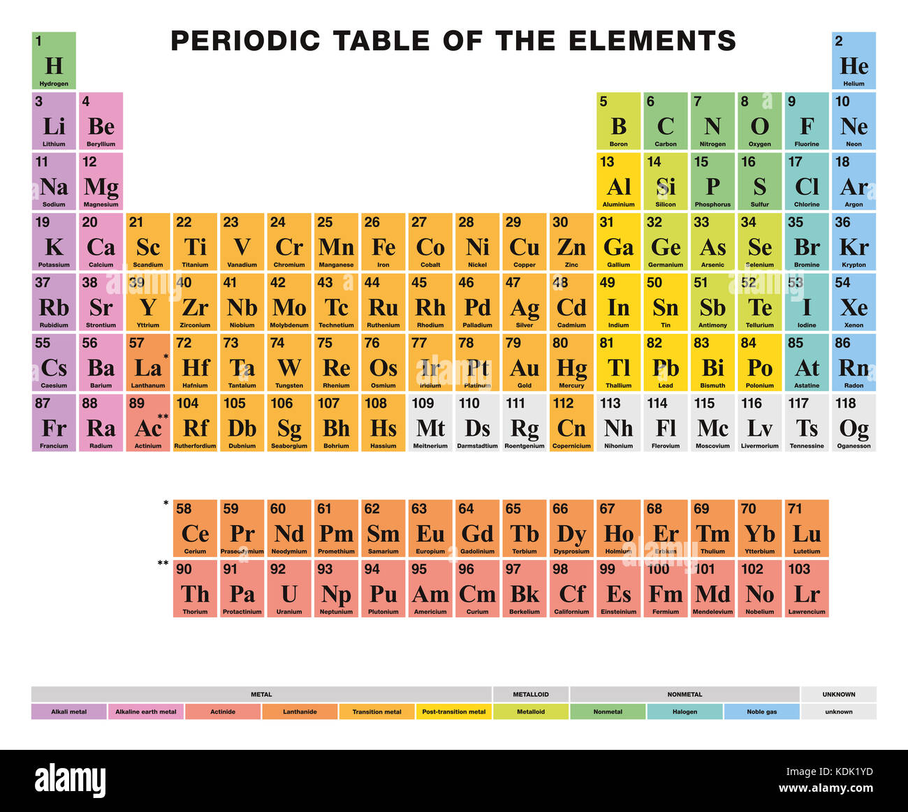 Periodensystem der Elemente. englischer Beschriftung. Tabellarische  Anordnung von 118 chemischen Elemente. Atomic Zahlen, Symbole, Namen und  Farbe Zellen Stockfotografie - Alamy