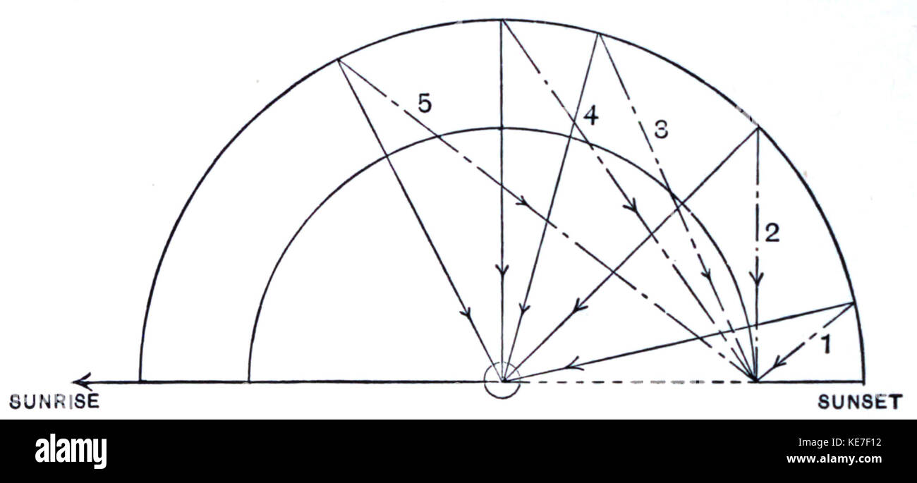 Die Entwicklung der Welten 0062 Stockfoto