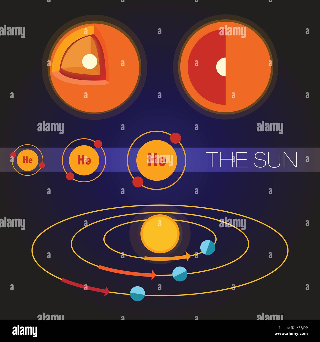 Das Sonnensystem Abbildung sun Vektor Design Science Stock Vektor