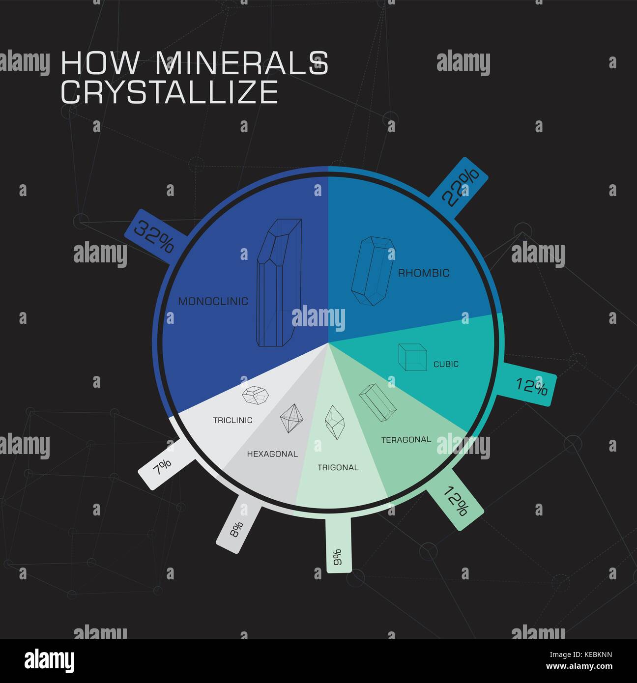 Wie Mineralien kristallisieren Illustration Vektor Grafik Stock Vektor