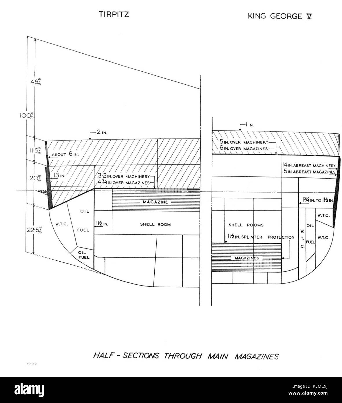 KGV Tirpitz Rüstung und Unterwasser Schutz Stockfoto