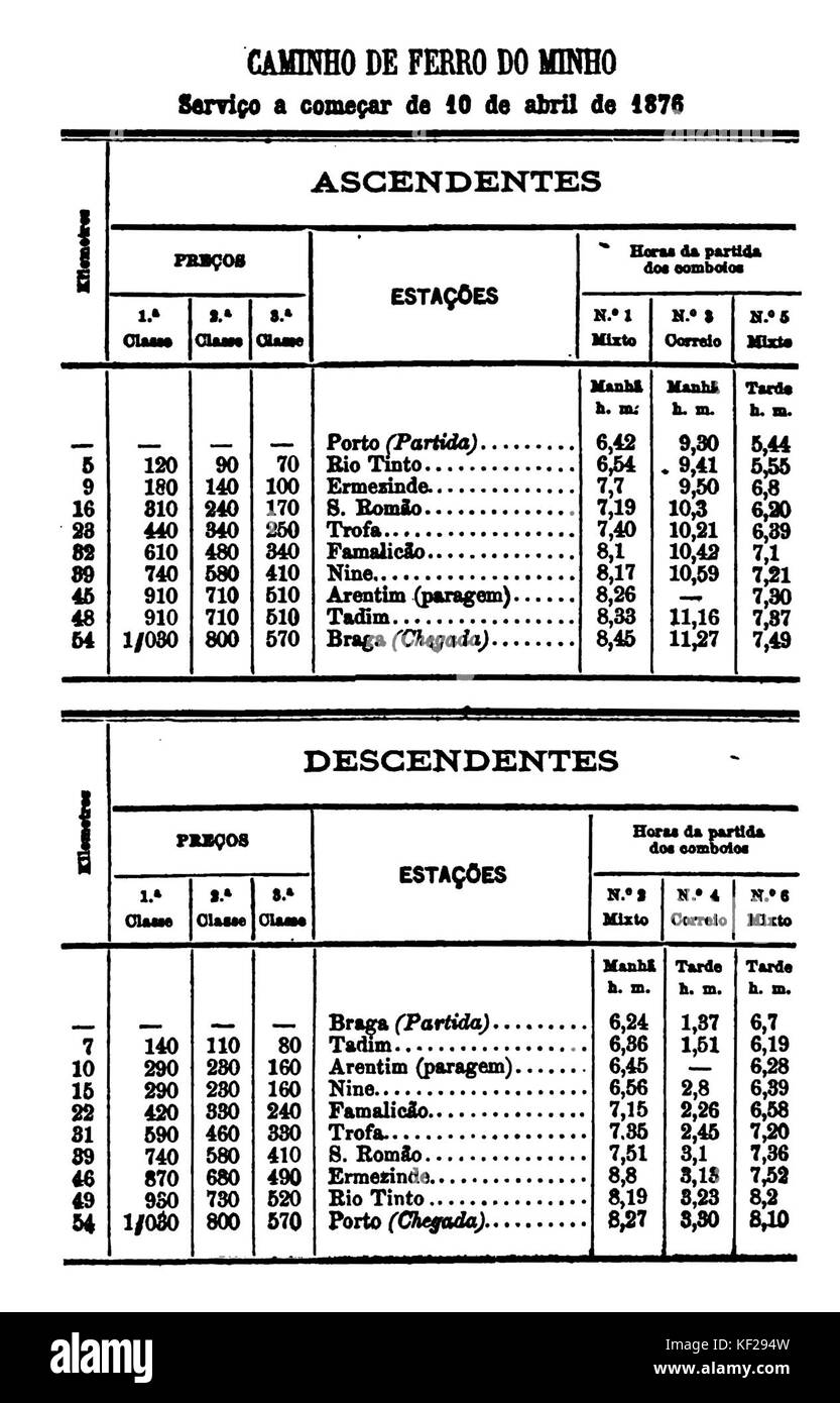 Dieses Bild zeigt den historischen Zeitplan für die CFMD (Central Ferroviária do Minho e Douro) zwischen Porto und Braga im Jahr 1876 und zeigt die Anfänge des Eisenbahnverkehrs in Portugal. Stockfoto