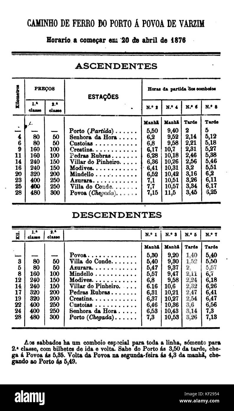 Horario Porto Povoa 1876 Stockfoto