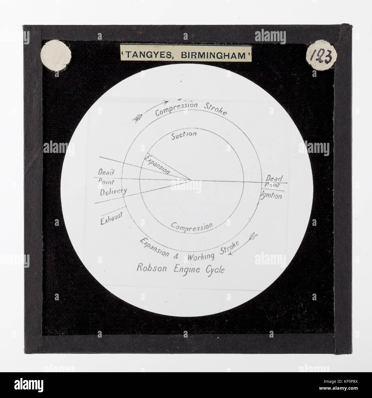 Laterne Folie Tangyes Ltd, Robson's Gas Motor Cycle Diagram, ca. 1880 Stockfoto