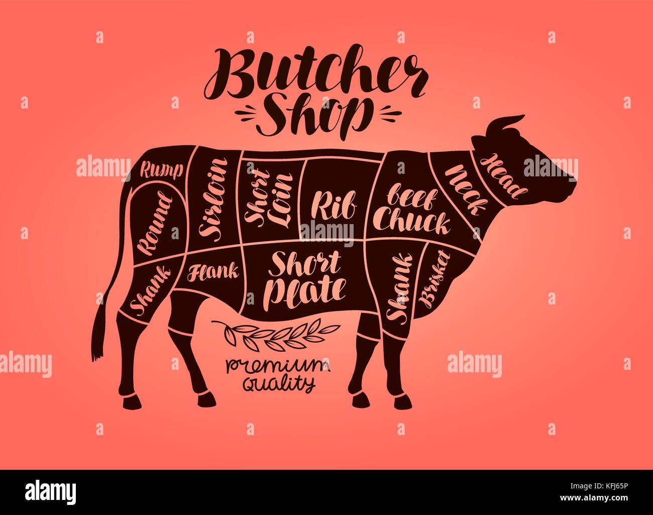 Metzgerei, Fleisch schneiden Charts. Rindfleisch, Kuh, Steak Konzept. Vector Illustration Stock Vektor